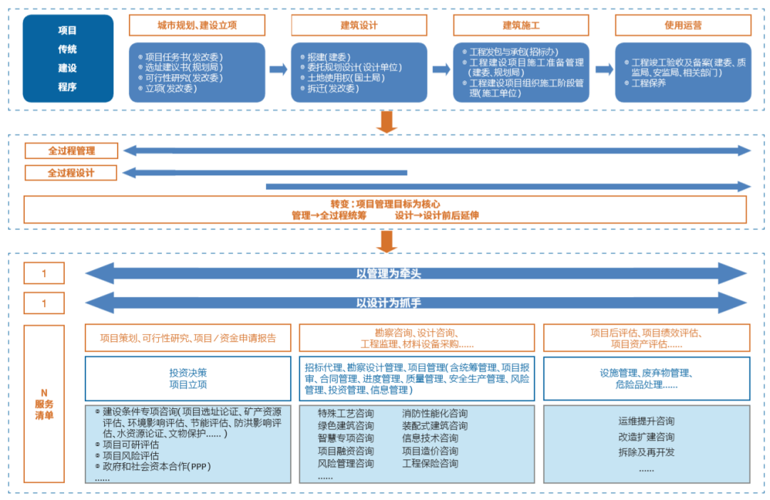 “技術+管理” 設計企業投資管理與咨詢服務的新路徑探索